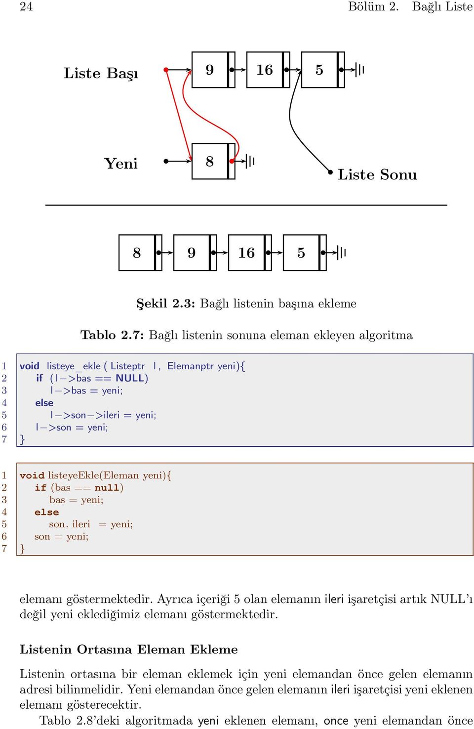 listeyeekle(eleman yeni){ 2 if (bas == null) 3 bas = yeni; 4 else 5 son. ileri = yeni; 6 son = yeni; 7 elemanı göstermektedir.