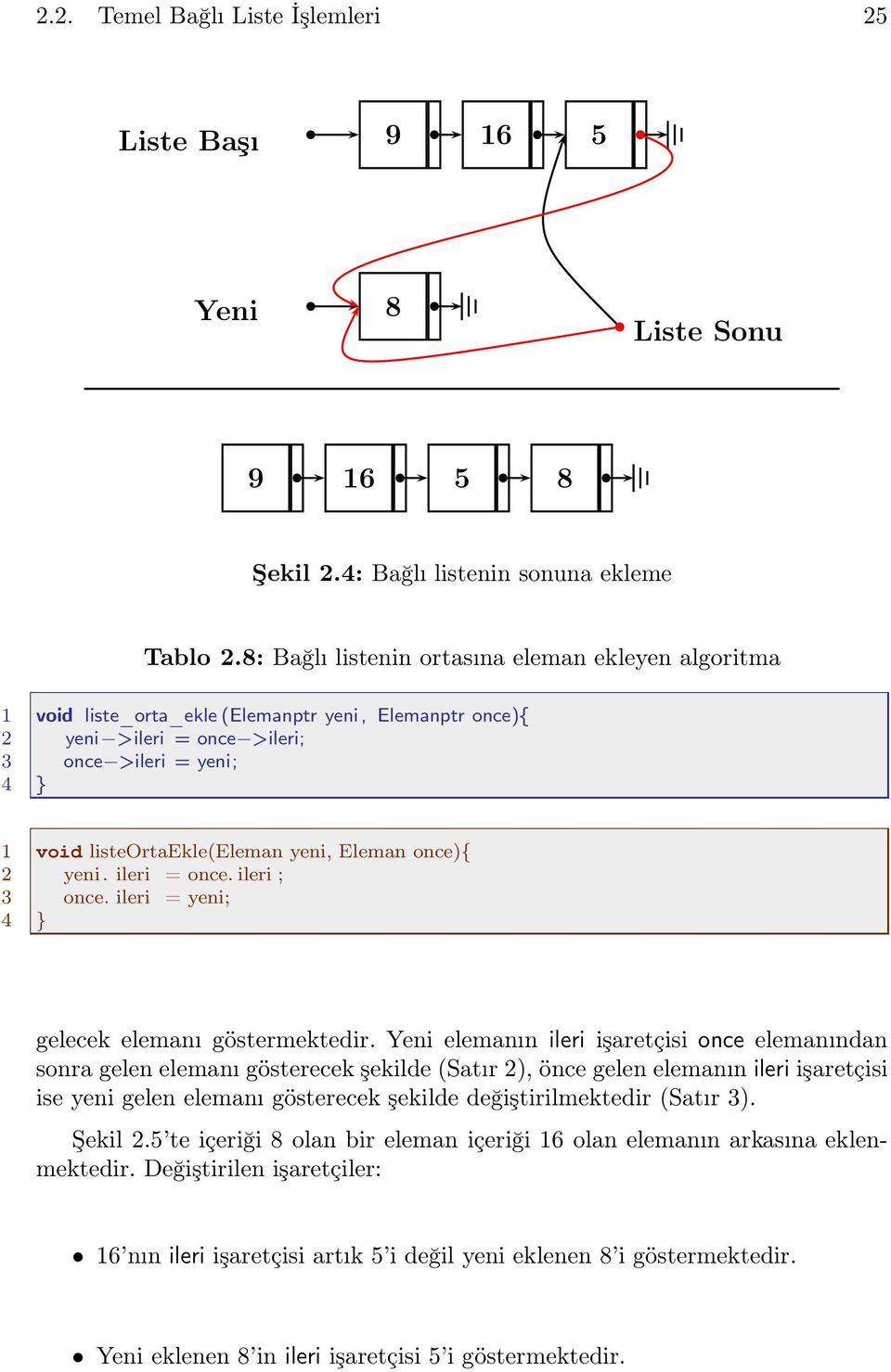 Eleman once){ 2 yeni. ileri = once.ileri ; 3 once. ileri = yeni; 4 gelecek elemanı göstermektedir.