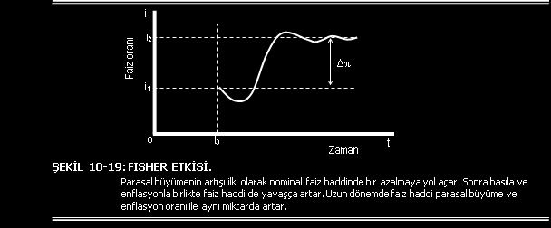 FISHER ETKİSİ. Şekil 10-19 faiz oranlarının ayarlama süreci ile parasal büyümede değişme arasındaki ilişkiyi sergilemektedir.