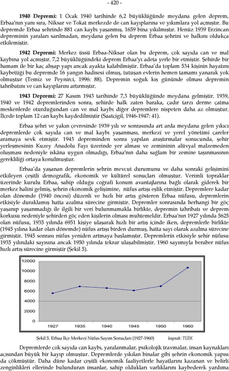 1942 Depremi: Merkez üssü Erbaa-Niksar olan bu deprem, çok sayıda can ve mal kaybına yol açmıştır. 7,2 büyüklüğündeki deprem Erbaa'yı adeta yerle bir etmiştir.