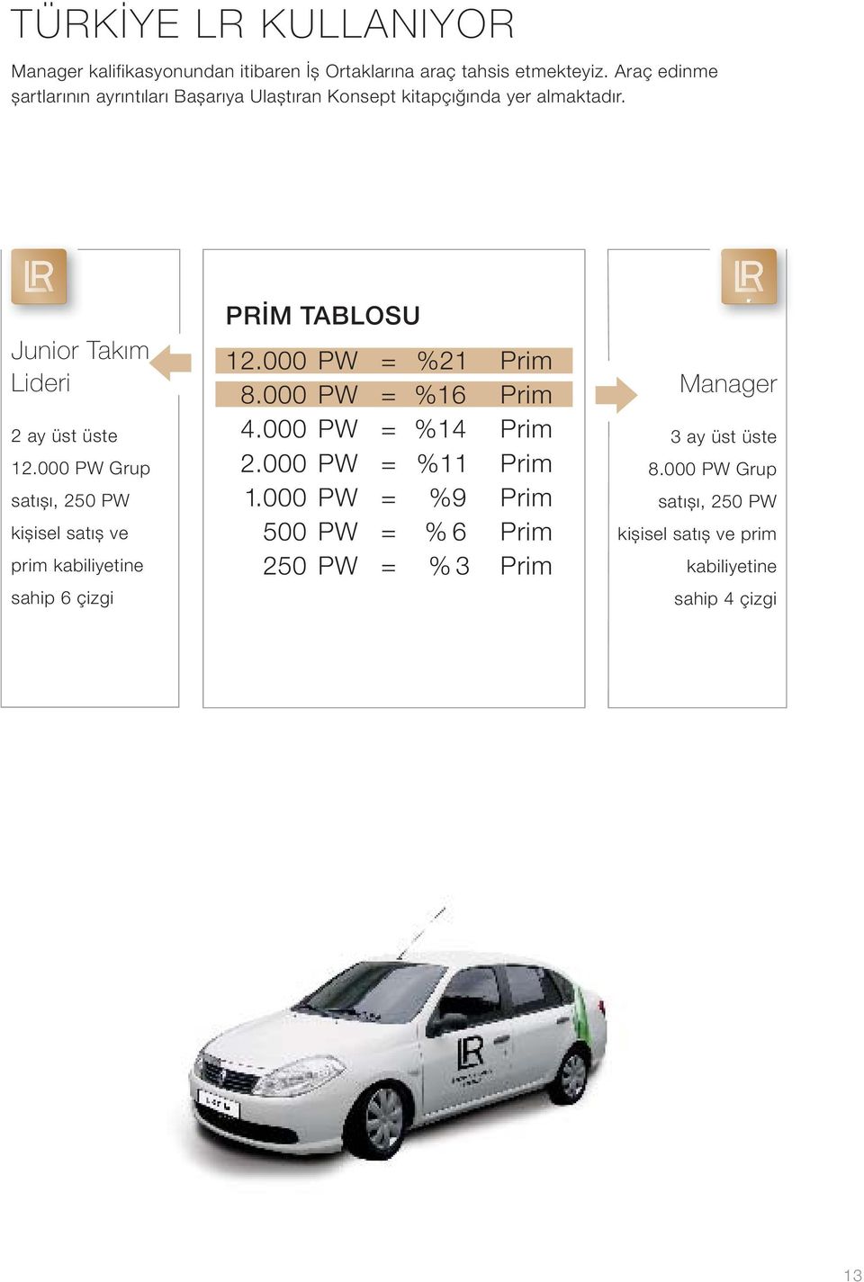 000 PW Grup satıșı, 250 PW kișisel satıș ve prim kabiliyetine sahip 6 çizgi PRİM TABLOSU 12.000 PW = %21 Prim 8.000 PW = %16 Prim 4.