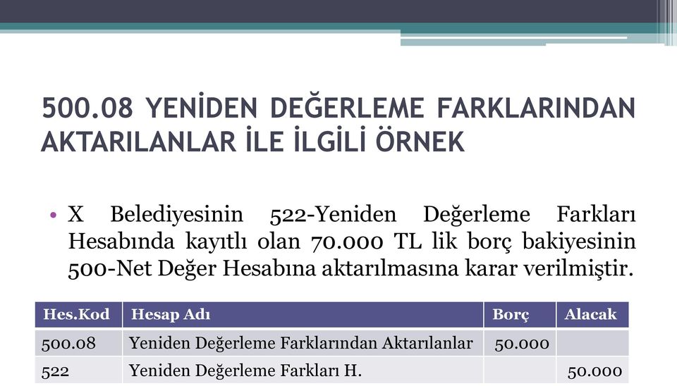 000 TL lik borç bakiyesinin 500-Net Değer Hesabına aktarılmasına karar verilmiştir. Hes.Kod Hesap Adı Borç Alacak 500.