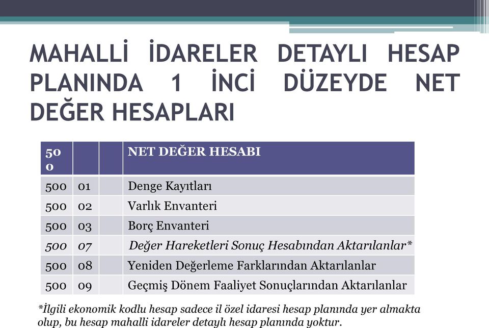 08 Yeniden Değerleme Farklarından Aktarılanlar 500 09 Geçmiş Dönem Faaliyet Sonuçlarından Aktarılanlar *İlgili