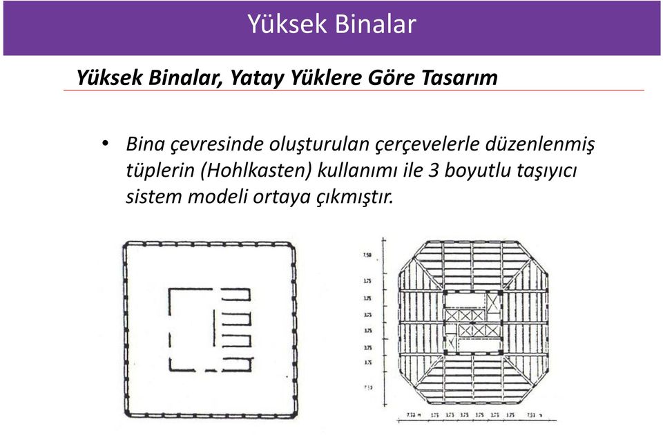 (Hohlkasten) kullanımı ile 3