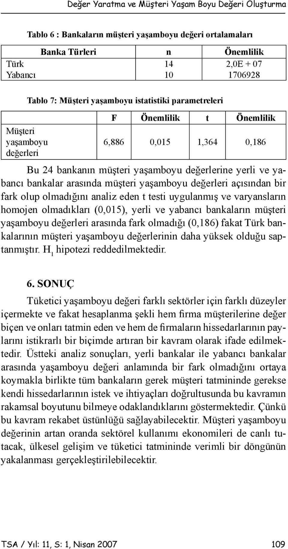 yaşamboyu değerleri açısından bir fark olup olmadığını analiz eden t testi uygulanmış ve varyansların homojen olmadıkları (0,015), yerli ve yabancı bankaların müşteri yaşamboyu değerleri arasında