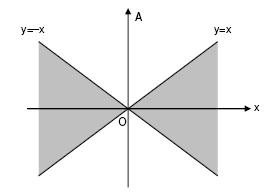 Çözüm 44 4x + y x 0 için, y 4 (0, 4) y 0 için, x (, 0) OAB üçgeninde pisagor uygulanırsa AB ² 4² + ² AB 5 OP a ² + b² (en küçük değer olması için OP AB olmalıdır.