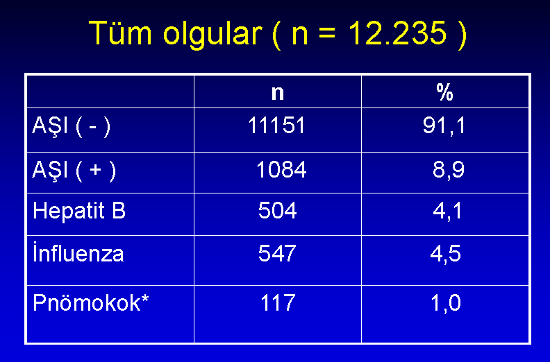 Türkiye Erişkin Bağışıklama Oranları EGE BÖLGESİ ERİŞKİN İMMÜNİZASYONU