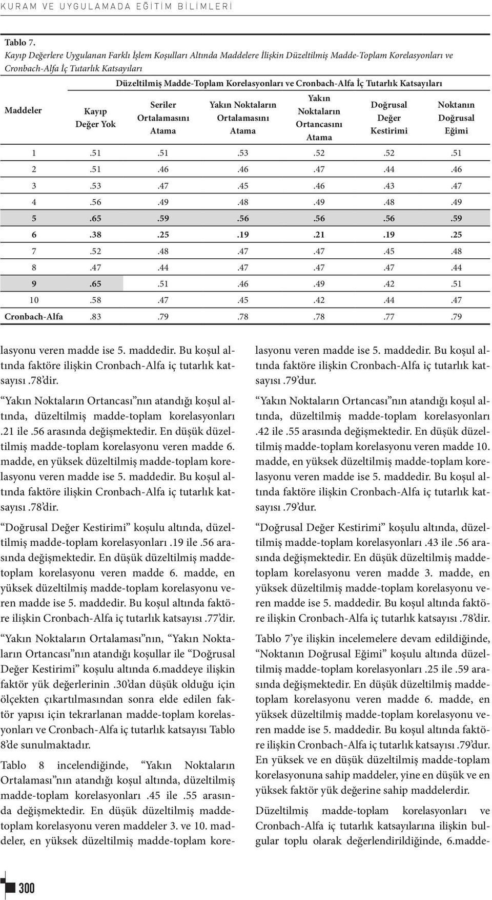 Madde-Toplam Korelasyonları ve Cronbach-Alfa İç Tutarlık Katsayıları Seriler Ortalamasını Yakın Noktaların Ortalamasını Yakın Noktaların Ortancasını Doğrusal Değer Kestirimi Noktanın Doğrusal Eğimi 1.