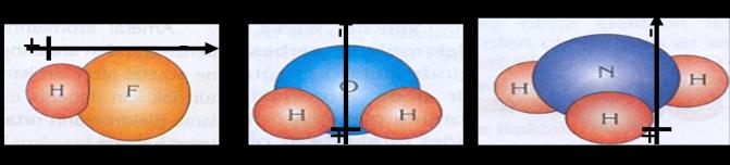 2-ZAYIF ETKİLEŞİMLER Moleküller arası etkileşimler maddenin katı, sıvı ve gaz halinde olmasını belirler.