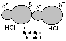 miktarını belirler. 1.VAN DER WAALS KUVVETLERİ (LONDON KUVVETLERİ) Bir Atomun veya molekülün elektron bulutunun simetrisi bazı etkiler sonucu bozulur.