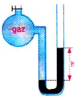 Manometrenin açık uçlarından birine basıncı ölçülecek gazın bulunduğu kap bağlanır. Bu durumda üç konum ortaya çıkar.