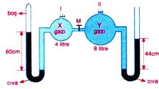 GAZ KANUNLARI 1.Miktar-Hacim İlişkisi (Avogadro Hipotezi): Bir gazın bir molünün kapladığı hacme molar hacim denir. Bütün molar hacimler, gazın cinsine bağlı olmaksızın birbirine eşittir.