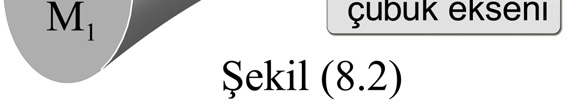 230 STATİK Çubuk Ekseni Şekil (8.2) de görüldüğü gibi çubuğun her bir dik kesiti- ne ait ağırlık merkezinden geçecek biçimde çizilecek eğrie çubuk ekseni denir.