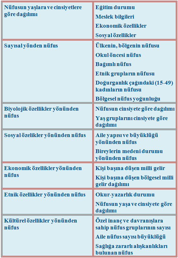 Kayıtların yararlı olabilmesi için toplumdaki tüm hayati olayların aralıksız biçimde kaydedilmesi gerekir. Kayıt formundaki tüm sorular yanıtlanmalı ve bilgiler kaydedilmelidir.