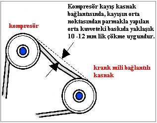 Şekil 1.