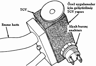 Elektriksel devre elemanlarının kontrolünü yapınız.