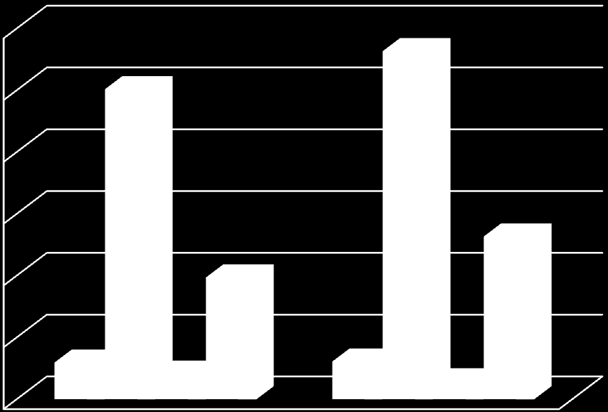 3000 2500 2000 1500 1000 AÇIK İŞLER İŞE BAŞVURMALAR İŞE YERLEŞTİRMELER İŞSİZLİK ÖDENEĞİ 500 0 Oca.16 Şub.