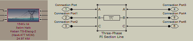 Şekil 3. Elazığ-2 YG Bölümüne ait Modellemesi yapılan Trafo Merkezinin İç Yapısı Şekil 4. Elazığ-2 OG Bölümüne ait Modellemesi yapılan Trafo Merkezinin İç Yapısı 2.4.2. Enerji İletim Hatlarının Matlab TM /Simulink ile Modellenmesi Enerji iletim hatlarında π-eşdeğer devre kullanılmaktadır.