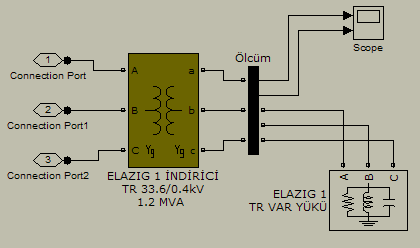 bağlantı şekilleri TEİAŞ verilerinden alınmıştır. Şekil 6. Simulink Programı ile Transformatörlerin Modellenmesi 2.4.