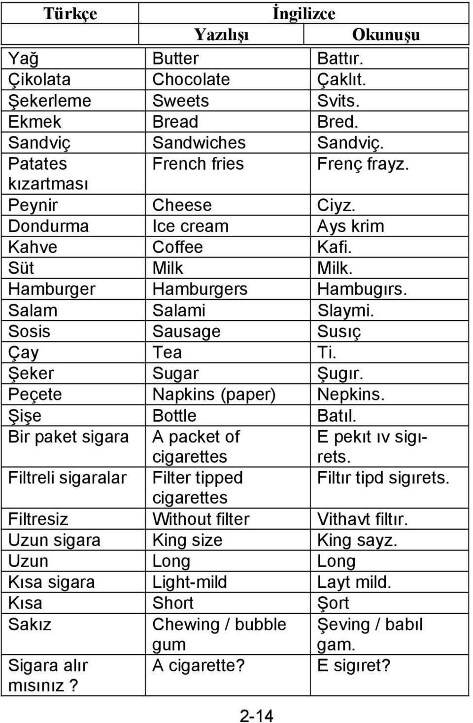 Peçete Napkins (paper) Nepkins. Şişe Bottle Batıl. Bir paket sigara A packet of E pekıt ıv sigırets. cigarettes Filtreli sigaralar Filter tipped Filtır tipd sigırets.