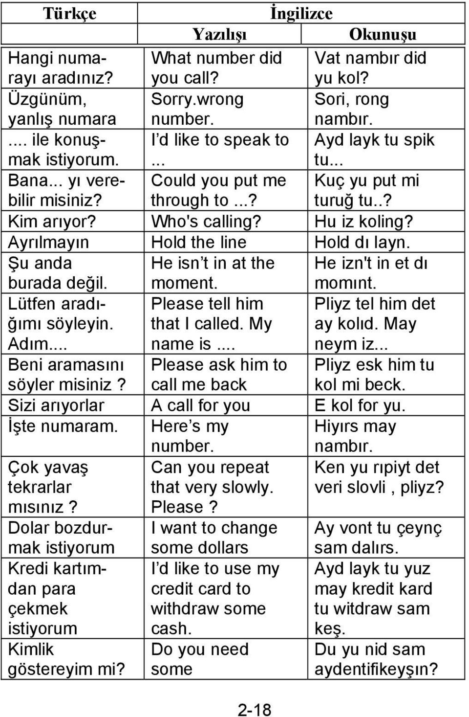 Şu anda He isn t in at the He izn't in et dı burada değil. moment. momınt. Lütfen aradığımı Please tell him Pliyz tel him det söyleyin. that I called. My ay kolıd. May Adım... name is... neym iz.