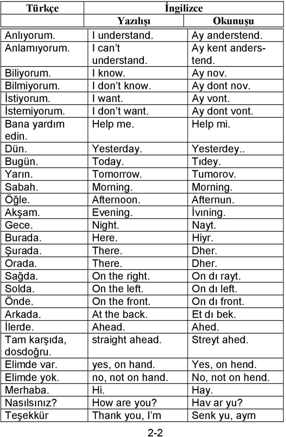 Evening. İvıning. Gece. Night. Nayt. Burada. Here. Hiyr. Şurada. There. Dher. Orada. There. Dher. Sağda. On the right. On dı rayt. Solda. On the left. On dı left. Önde. On the front. On dı front.