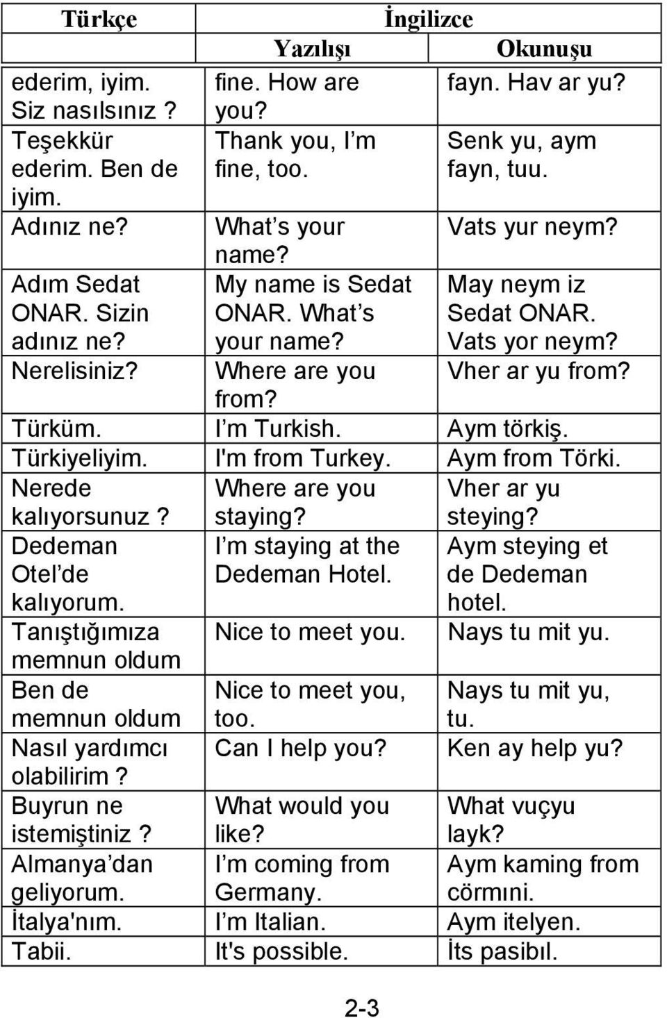 Türkiyeliyim. I'm from Turkey. Aym from Törki. Nerede Where are you Vher ar yu kalıyorsunuz? staying? steying? Dedeman I m staying at the Aym steying et Otel de Dedeman Hotel. de Dedeman kalıyorum.