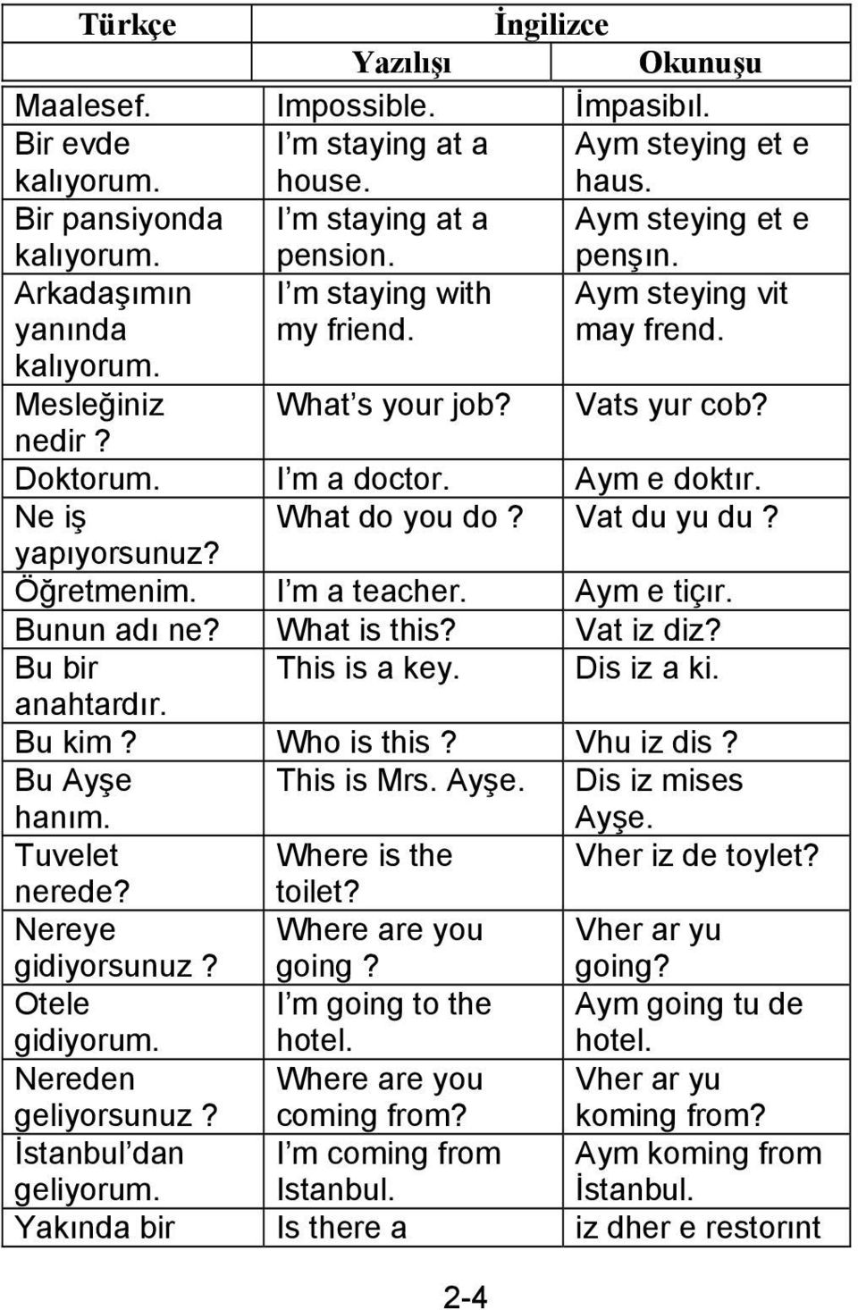 Vat du yu du? yapıyorsunuz? Öğretmenim. I m a teacher. Aym e tiçır. Bunun adı ne? What is this? Vat iz diz? Bu bir This is a key. Dis iz a ki. anahtardır. Bu kim? Who is this? Vhu iz dis?