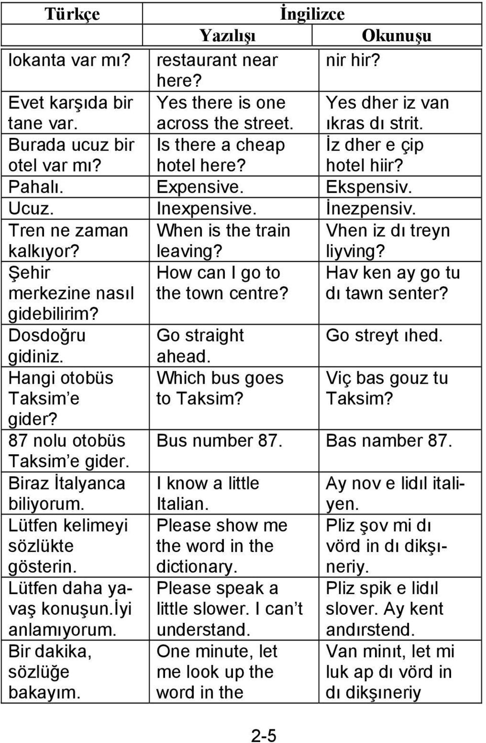 Tren ne zaman When is the train Vhen iz dı treyn kalkıyor? leaving? liyving? Şehir How can I go to Hav ken ay go tu merkezine nasıl the town centre? dı tawn senter? gidebilirim?