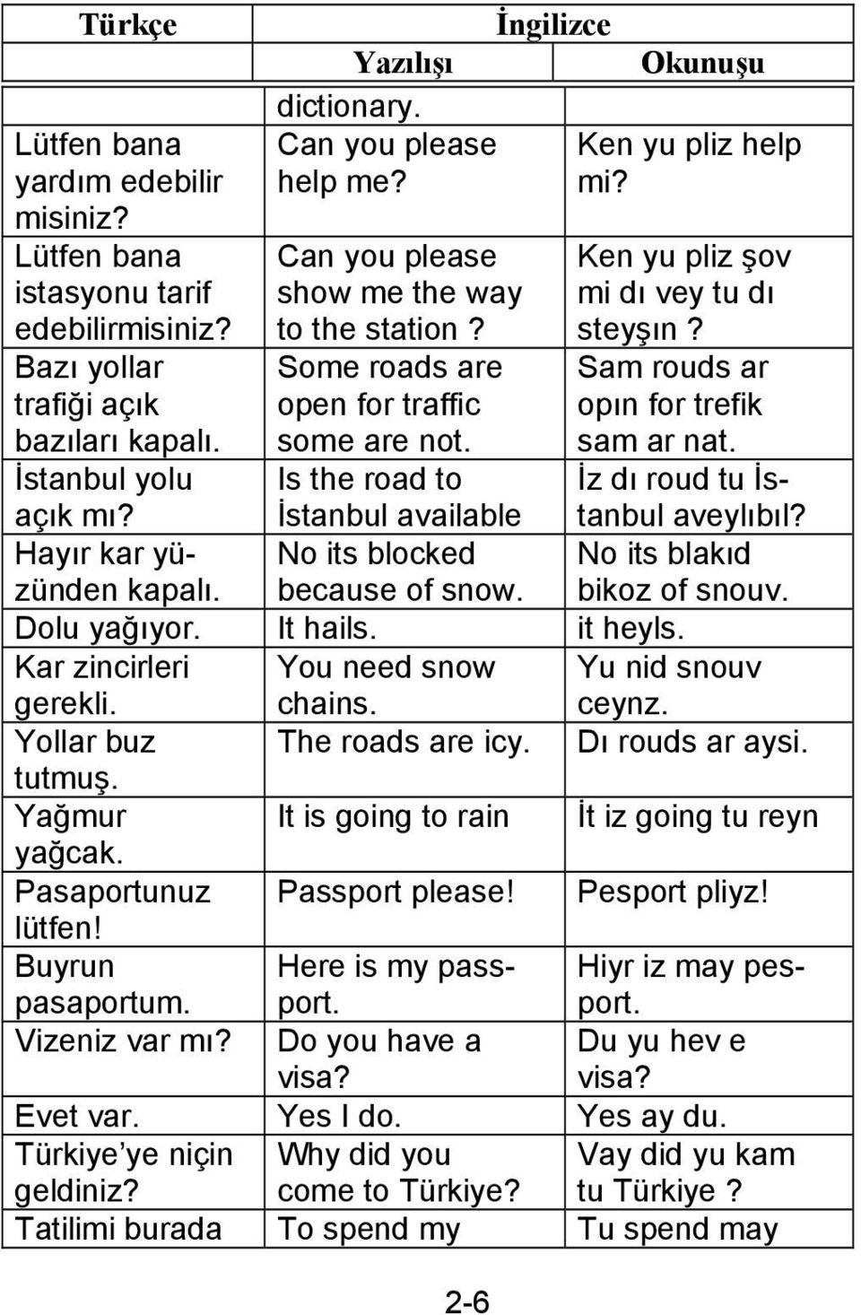 Is the road to İstanbul available No its blocked because of snow. 2-6 Ken yu pliz şov mi dı vey tu dı steyşın? Sam rouds ar opın for trefik sam ar nat. İz dı roud tu İstanbul aveylıbıl?