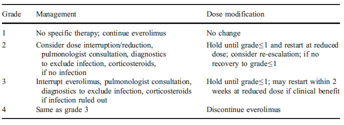 mtor inhibitörleri Everolimus ve temserolimus Non infeksiyöz