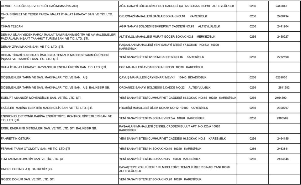 PAZARLAMA İNŞAAT TAAHHÜT TURİZM SAN. VE TİC. DEMAK ZİRAİ MAKİNE SAN. VE TİC. DOSAN TİCARİ BUZDOLABI İMALİ GIDA TEMİZLİK MADDESİ TARIM ÜRÜNLERİ İNŞAAT VE TAAHHÜT SAN. TİC. DUHA İTHALAT İHRACAT HAYVANCILIK ENERJİ ÜRETİM SAN.