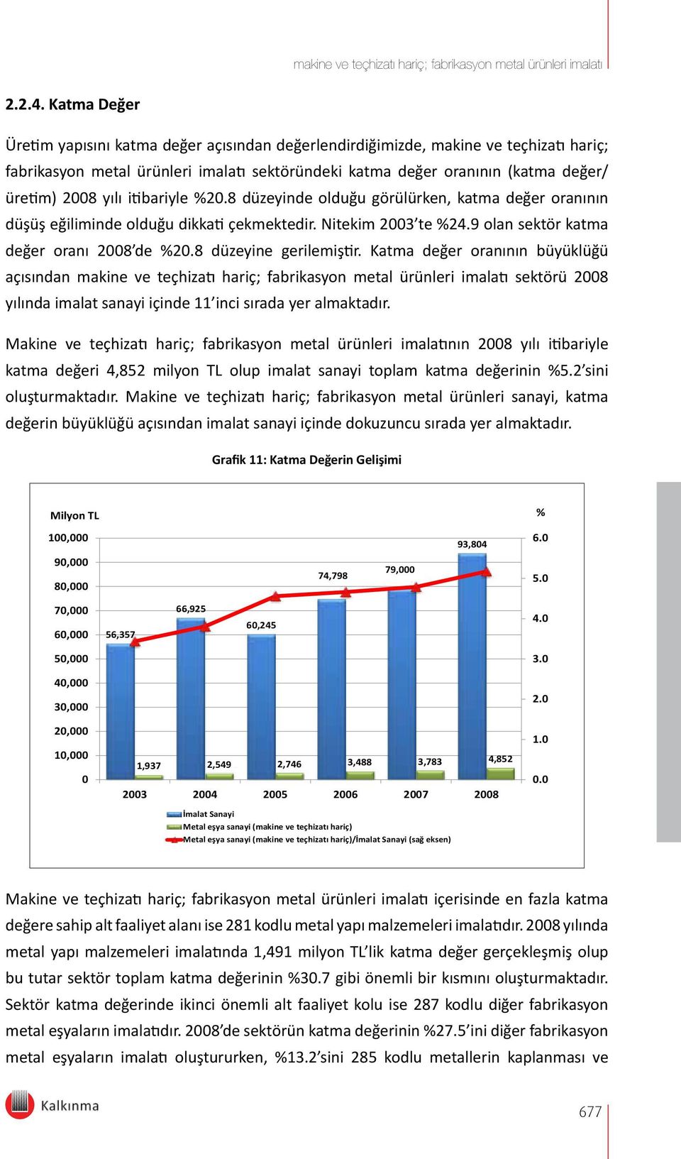 itibariyle %20.8 düzeyinde olduğu görülürken, katma değer oranının düşüş eğiliminde olduğu dikkati çekmektedir. Nitekim 2003 te %24.9 olan sektör katma değer oranı 2008 de %20.8 düzeyine gerilemiştir.