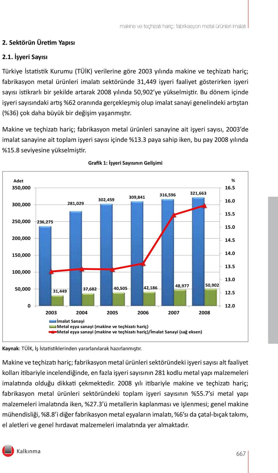 istikrarlı bir şekilde artarak 2008 yılında 50,902 ye yükselmiştir.