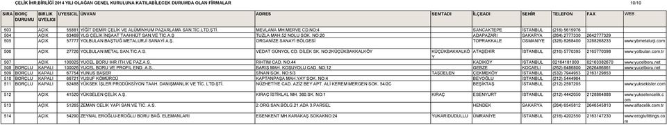 co 506 AÇIK 27726 YOLBULAN METAL SAN.TIC.A.S. VEDAT GÜNYOL CD. DİLEK SK. NO:2KÜÇÜKBAKKALKÖY KÜÇÜKBAKKALKÖ ATAŞEHİR İSTANBUL (216) 5770395 2165770398 www.yolbulan.co.t Y 507 AÇIK 100025 YUCEL BORU IHR.