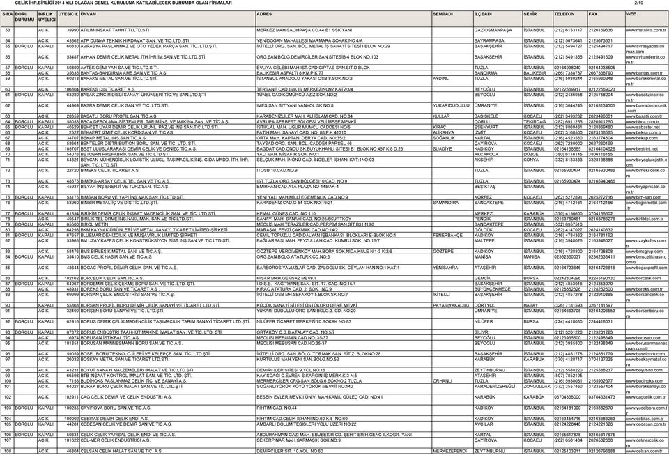 METAL İŞ SANAYİ SİTESİ3.BLOK NO:29 BAŞAKŞEHİR İSTANBUL (212) 5494727 2125494717 www.avasyapaslan az.co 56 AÇIK 53487 AYHAN DEMİR ÇELİK METAL İTH.İHR.İM.SAN.VE TİC.LTD.ŞTİ. ORG.SAN.BÖLG.DEMİRCİLER SAN.