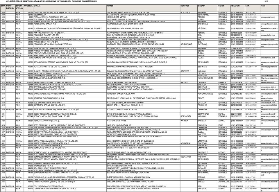 KİPTAŞ KONUTLARI B 4 BLOK NO:39 BEYLİKDÜZÜ İSTANBUL (212) 4233912 2124233912 390 AÇIK 3941 PARSAN MAKINA PARCALARI SAN. A.S. KEMIKLIDERE MEVKII PENDİK İSTANBUL 02164931266 02164931280 www.pasan.