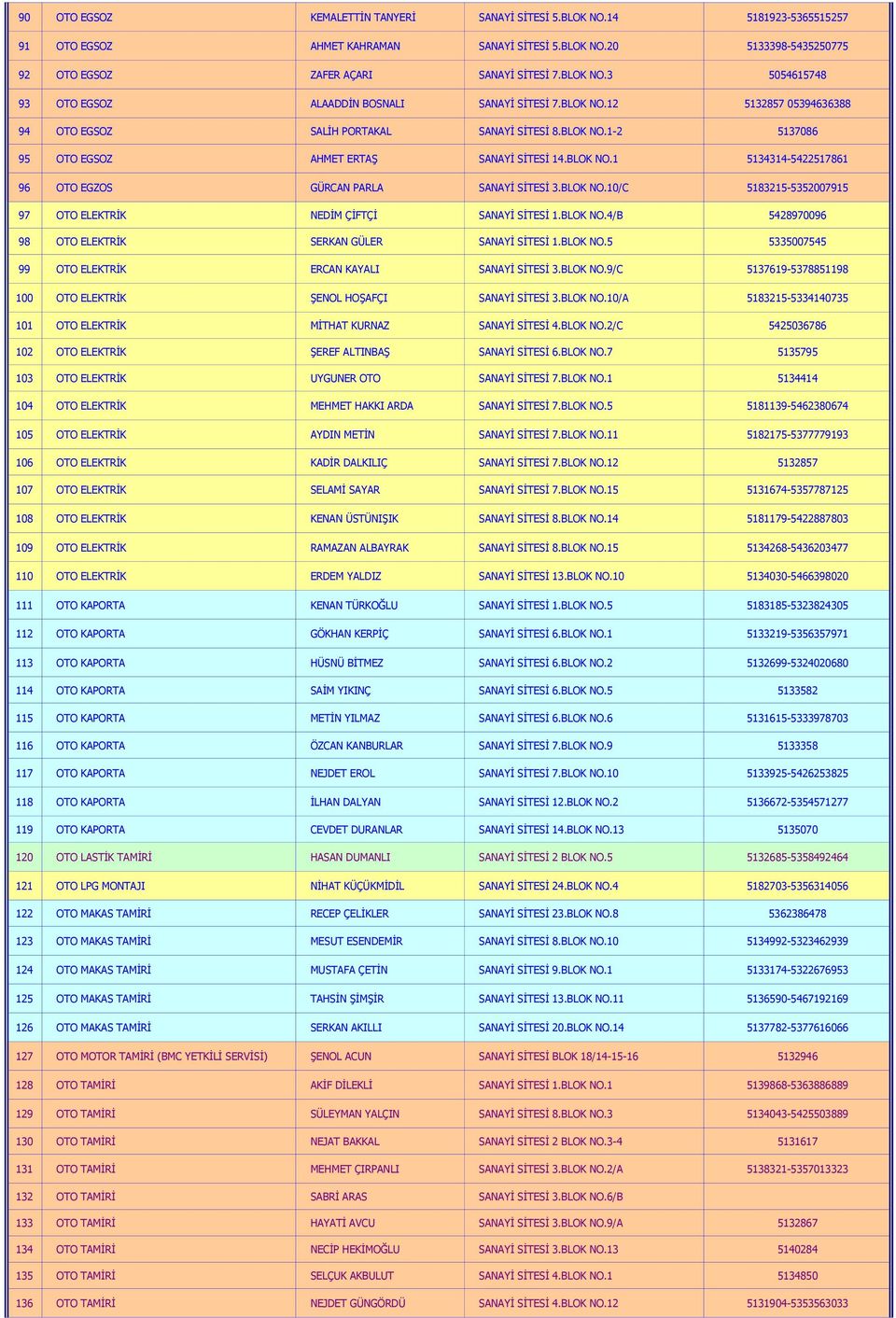BLOK NO.1 5134314-5422517861 96 OTO EGZOS GÜRCAN PARLA SANAYİ SİTESİ 3.BLOK NO.10/C 5183215-5352007915 97 OTO ELEKTRİK NEDİM ÇİFTÇİ SANAYİ SİTESİ 1.BLOK NO.4/B 5428970096 98 OTO ELEKTRİK SERKAN GÜLER SANAYİ SİTESİ 1.