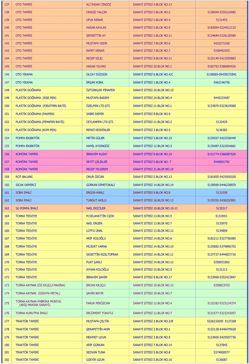 BLOK NO.7 5358492303 144 OTO TAMİRİ RECEP KILIÇ SANAYİ SİTESİ 8.BLOK NO.11 5135149-5423559883 145 OTO TAMİRİ HASAN YILMAZ SANAYİ SİTESİ 20.BLOK NO.1 5182792-5386984926 146 OTO YIKAMA OLCAY DÜZGÜN SANAYİ SİTESİ 6.