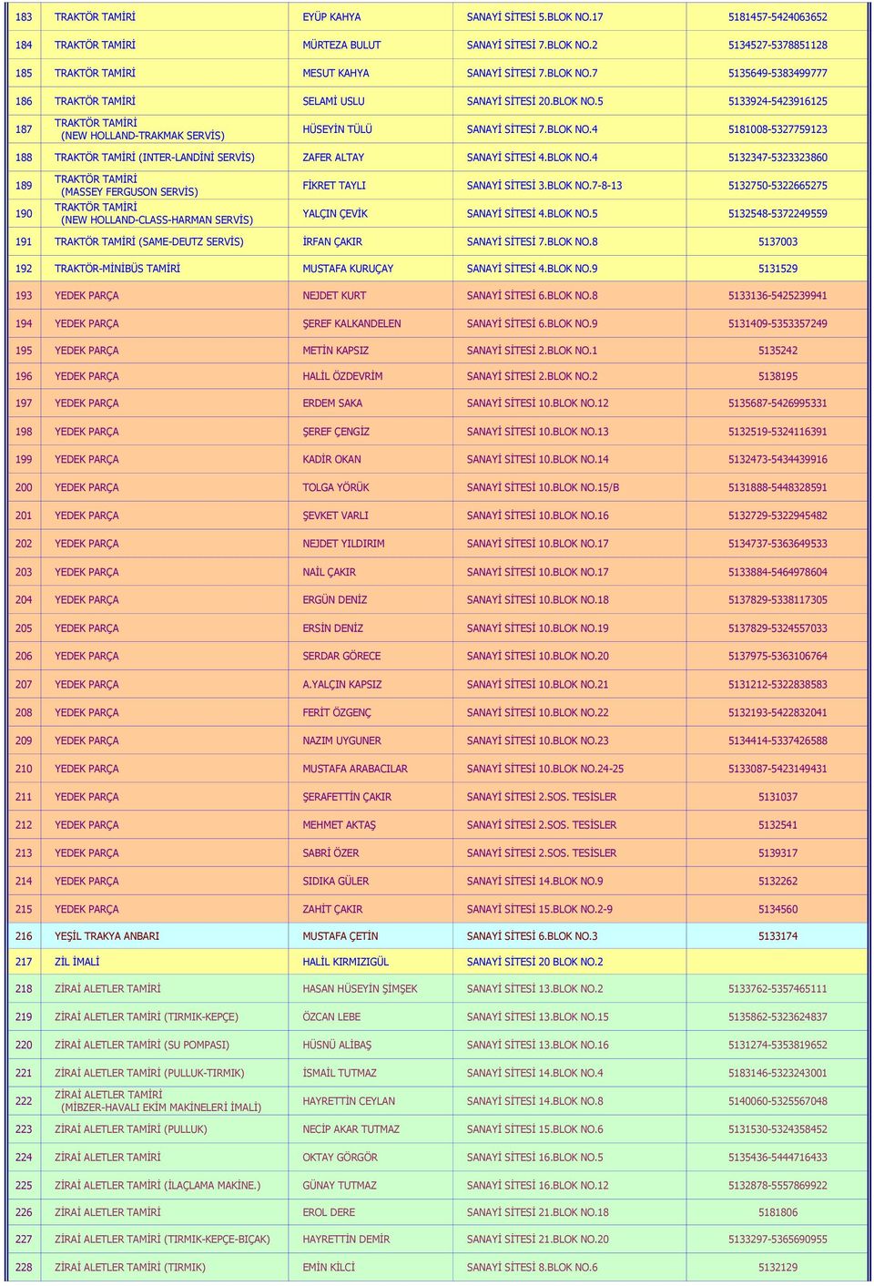 BLOK NO.4 5132347-5323323860 189 TRAKTÖR TAMİRİ (MASSEY FERGUSON SERVİS) FİKRET TAYLI SANAYİ SİTESİ 3.BLOK NO.7-8-13 5132750-5322665275 190 TRAKTÖR TAMİRİ (NEW HOLLAND-CLASS-HARMAN SERVİS) YALÇIN ÇEVİK SANAYİ SİTESİ 4.