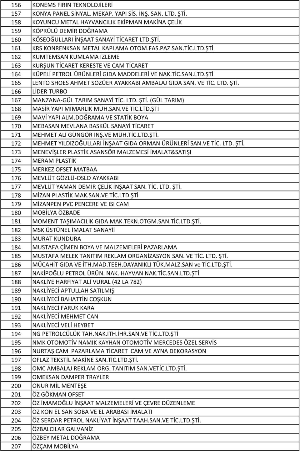 ŞTİ. 161 KRS KONRENKSAN METAL KAPLAMA OTOM.FAS.PAZ.SAN.TİC.LTD.ŞTİ 162 KUMTEMSAN KUMLAMA İZLEME 163 KURŞUN TİCARET KERESTE VE CAM TİCARET 164 KÜPELİ PETROL ÜRÜNLERİ GIDA MADDELERİ VE NAK.TİC.SAN.LTD.ŞTİ 165 LENTO SHOES AHMET SÖZÜER AYAKKABI AMBALAJ GIDA SAN.