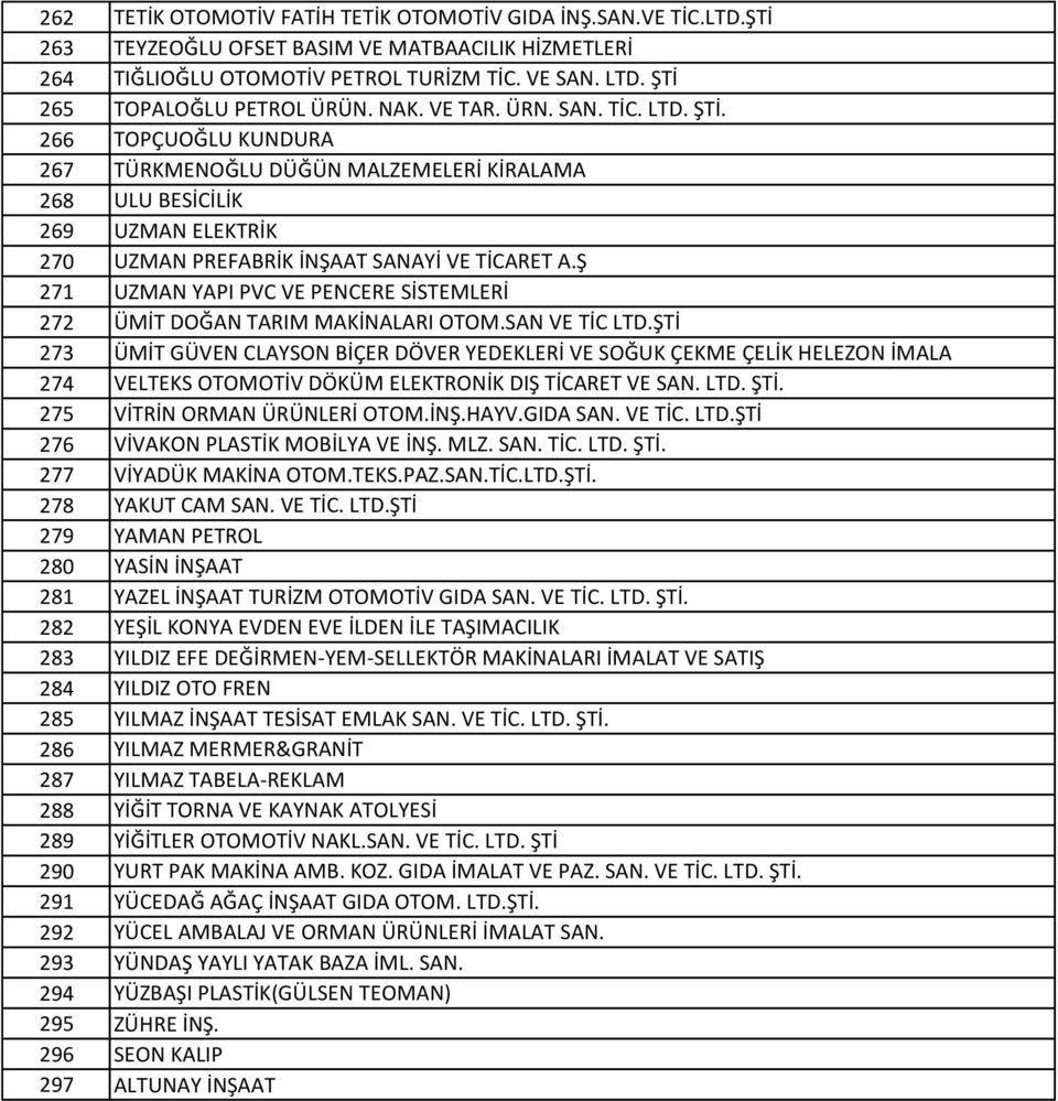 266 TOPÇUOĞLU KUNDURA 267 TÜRKMENOĞLU DÜĞÜN MALZEMELERİ KİRALAMA 268 ULU BESİCİLİK 269 UZMAN ELEKTRİK 270 UZMAN PREFABRİK İNŞAAT SANAYİ VE TİCARET A.