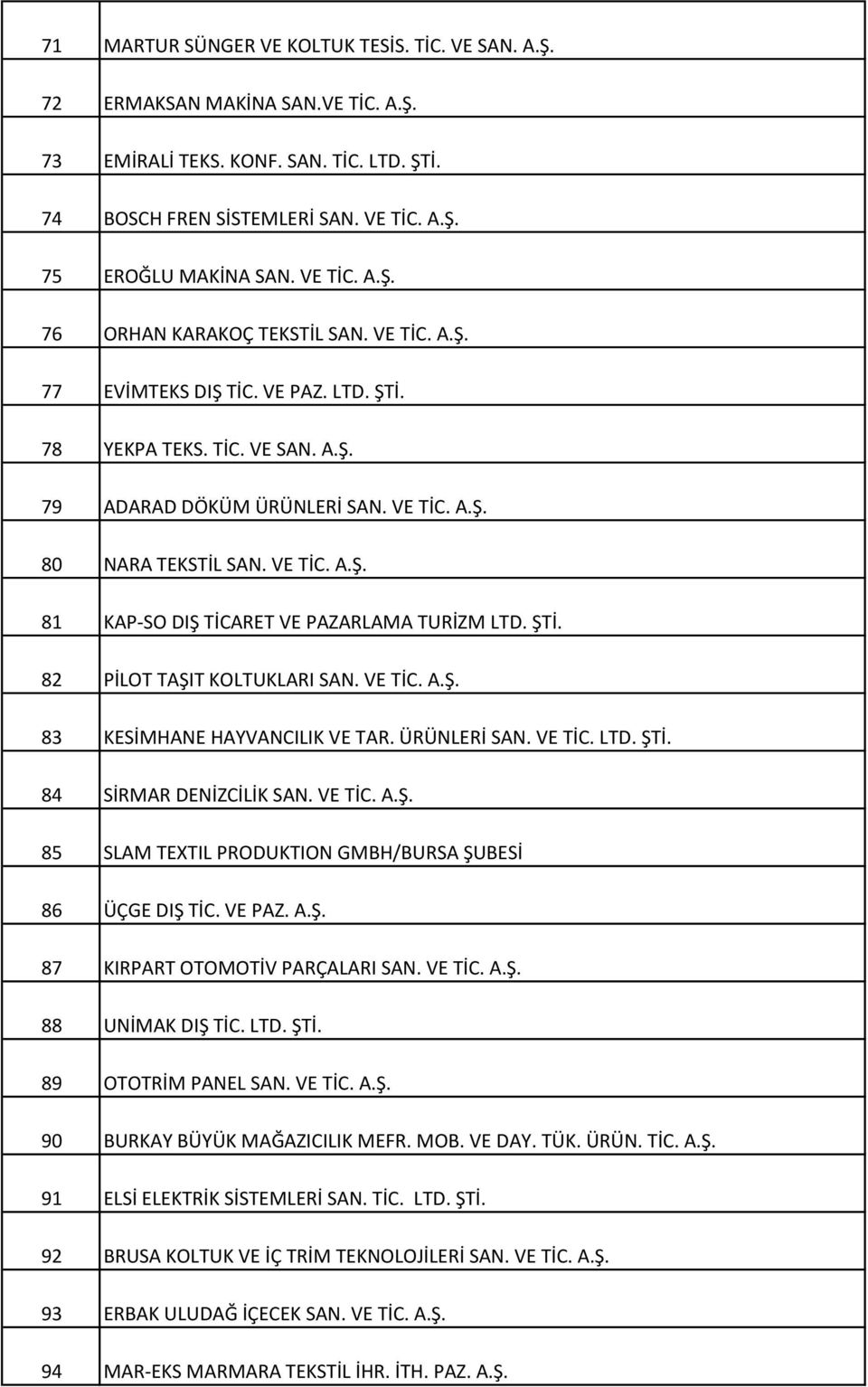 ŞTİ. 82 PİLOT TAŞIT KOLTUKLARI SAN. VE TİC. A.Ş. 83 KESİMHANE HAYVANCILIK VE TAR. ÜRÜNLERİ SAN. VE TİC. LTD. ŞTİ. 84 SİRMAR DENİZCİLİK SAN. VE TİC. A.Ş. 85 SLAM TEXTIL PRODUKTION GMBH/BURSA ŞUBESİ 86 ÜÇGE DIŞ TİC.