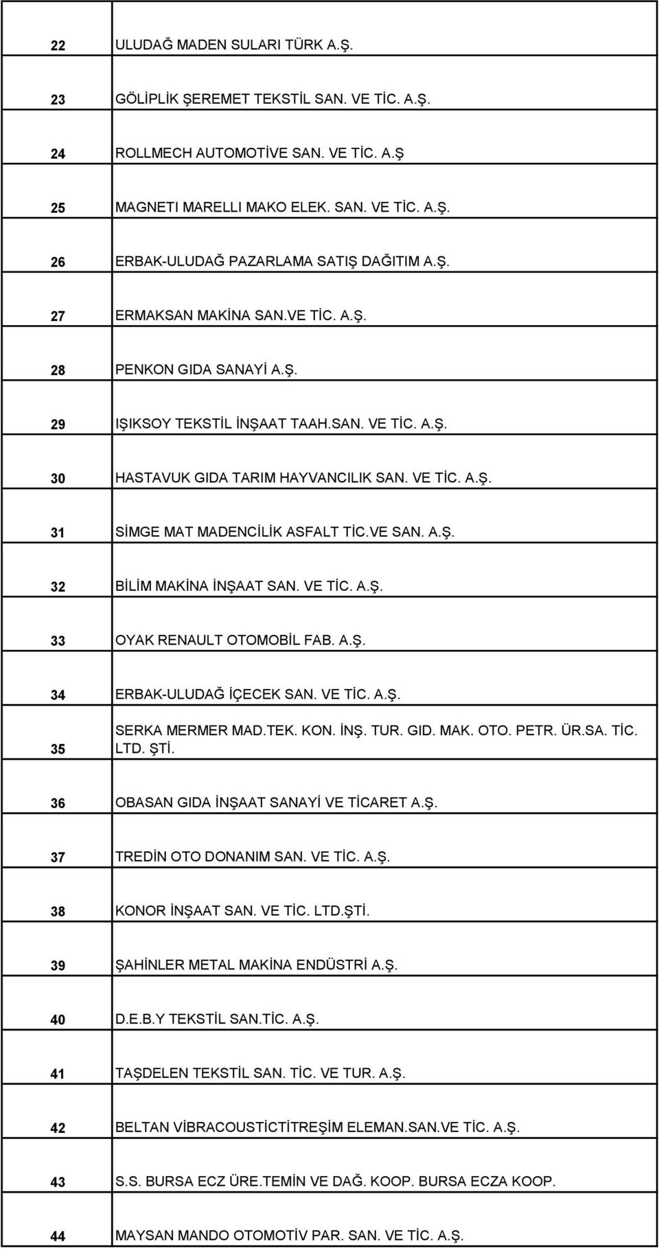 VE SAN. A.Ş. 32 BİLİM MAKİNA İNŞAAT SAN. VE TİC. A.Ş. 33 OYAK RENAULT OTOMOBİL FAB. A.Ş. 34 ERBAK-ULUDAĞ İÇECEK SAN. VE TİC. A.Ş. 35 SERKA MERMER MAD.TEK. KON. İNŞ. TUR. GID. MAK. OTO. PETR. ÜR.SA. TİC. LTD.