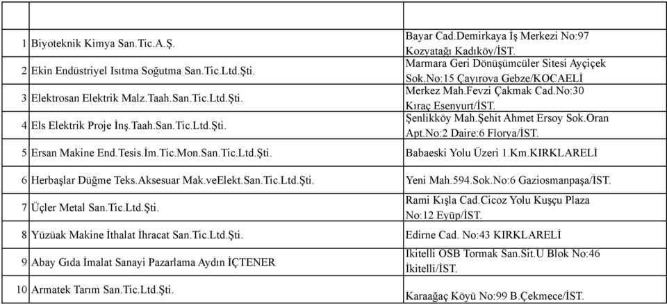 Şehit Ahmet Ersoy Sok.Oran Apt.No:2 Daire:6 Florya/İST. 5 Ersan Makine End.Tesis.İm.Tic.Mon.San.Tic.Ltd.Şti. Babaeski Yolu Üzeri 1.Km.KIRKLARELİ 6 Herbaşlar Düğme Teks.Aksesuar Mak.veElekt.San.Tic.Ltd.Şti. Yeni Mah.