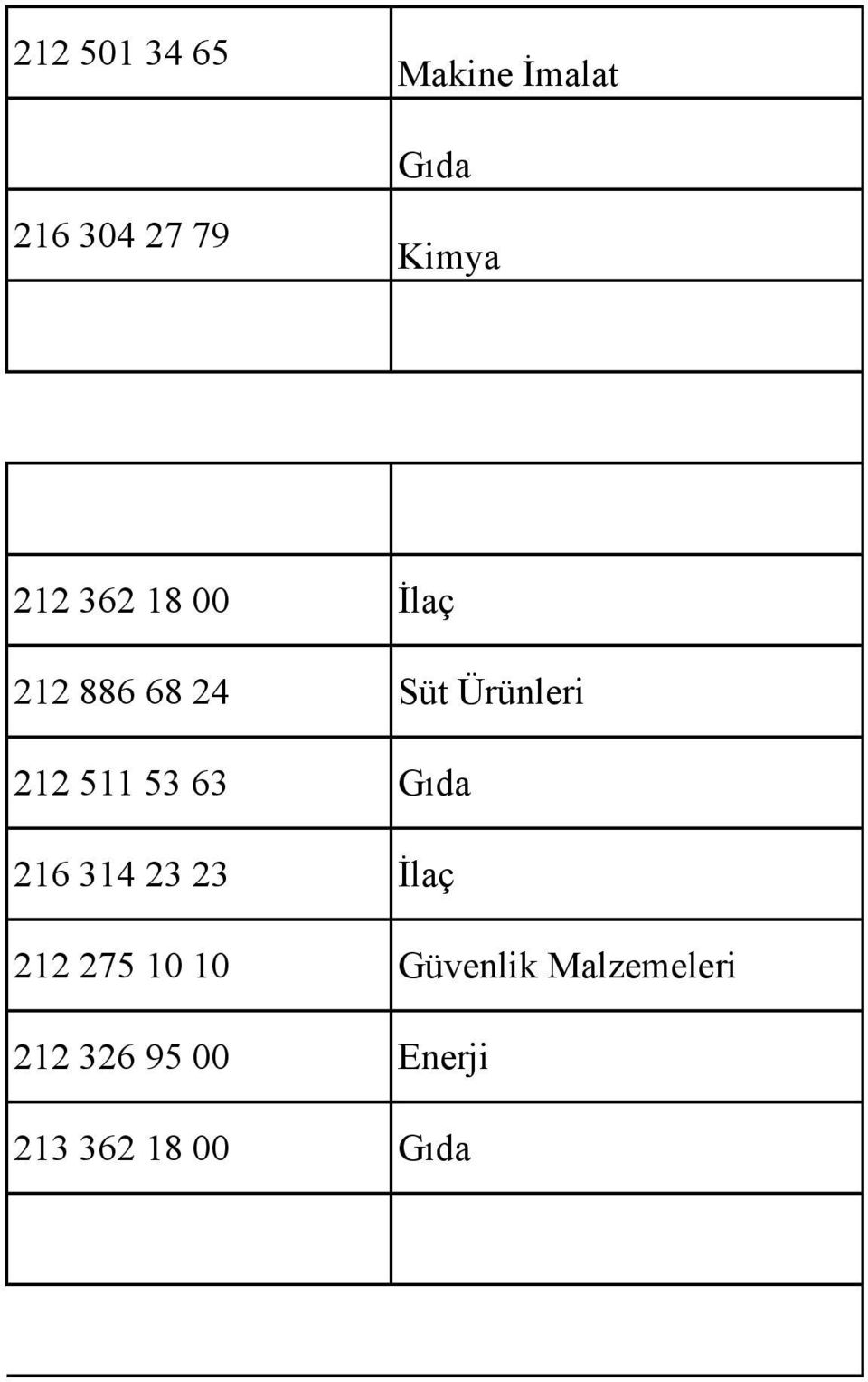 511 53 63 Gıda 216 314 23 23 İlaç 212 275 10 10