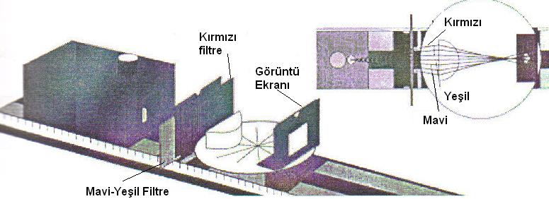 Öğrencinin Adı Soyadı: Numarası: Deney 6 IŞIK VE RENK Öğrenilmesi Gerekenler: Ana renkler ve bunların karışımından oluşan renkler.