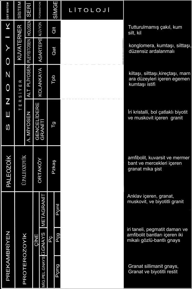 Buldan (Denizli) Yöresindeki Metamagmatik ve Magmatik Kayaçların Jeolojisi ve Petrografisi 15 Şekil 3: Bölgenin