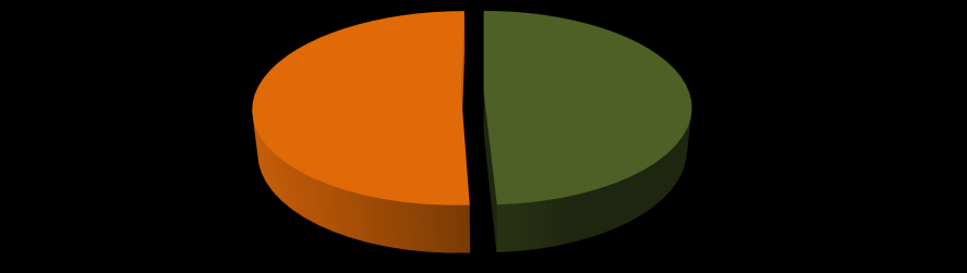 Ortaöğretimdeki okullaşma oranları kız-erkek değişkenine göre değerlendirildiğinde, kız ve erkek brüt okullaşma oranları arasındaki farkın %7 nin altında kalarak hedeflenen seviyeye ulaşıldığı