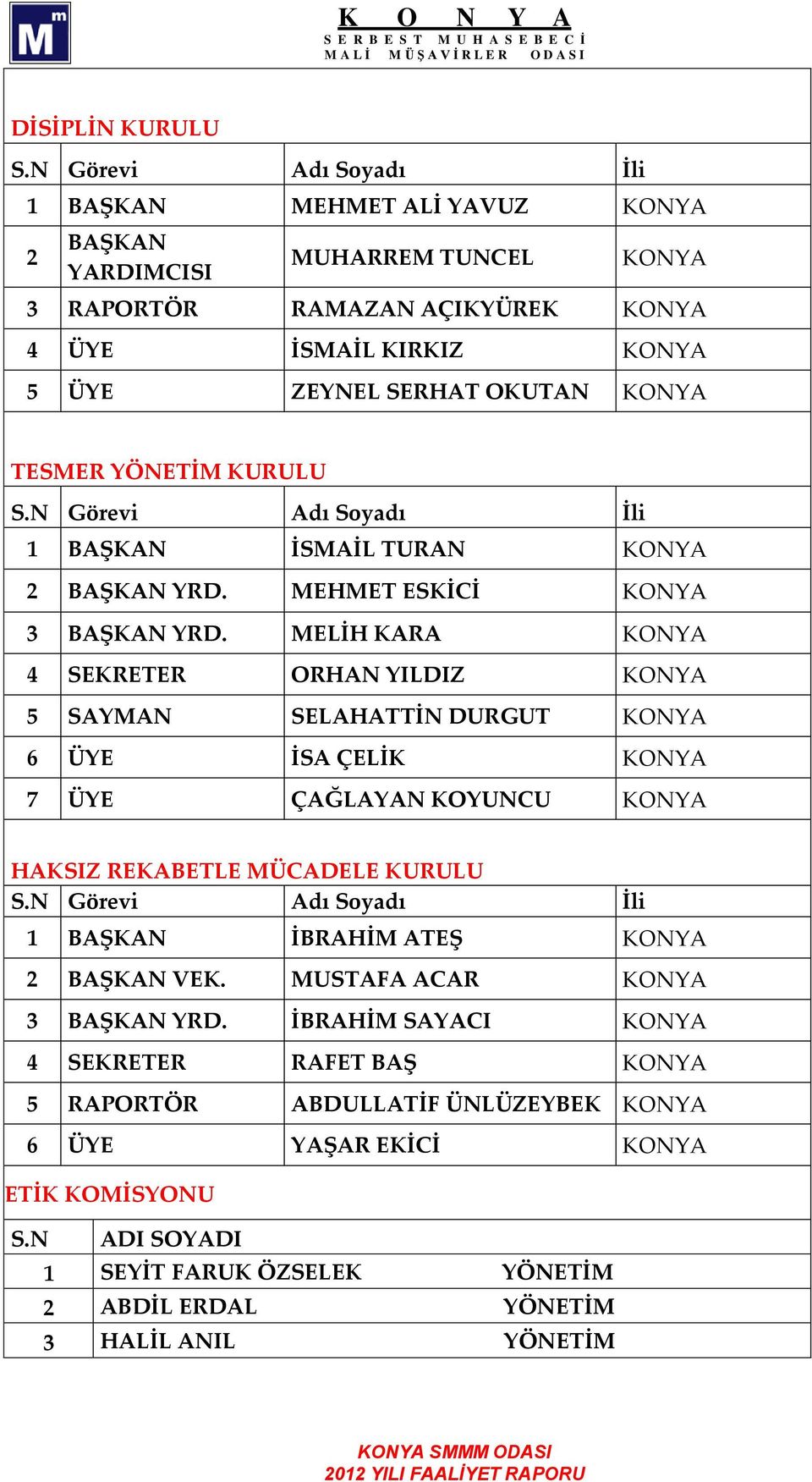 YÖNETİM KURULU S.N Görevi Adı Soyadı İli 1 BAŞKAN İSMAİL TURAN KONYA 2 BAŞKAN YRD. MEHMET ESKİCİ KONYA 3 BAŞKAN YRD.